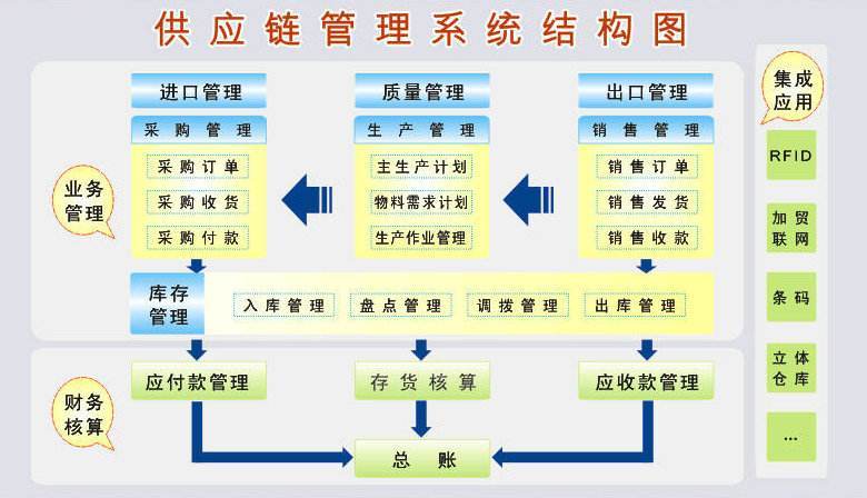 新全球化治理下的供應鏈管理創新 邁向韌性、協同與智能服務